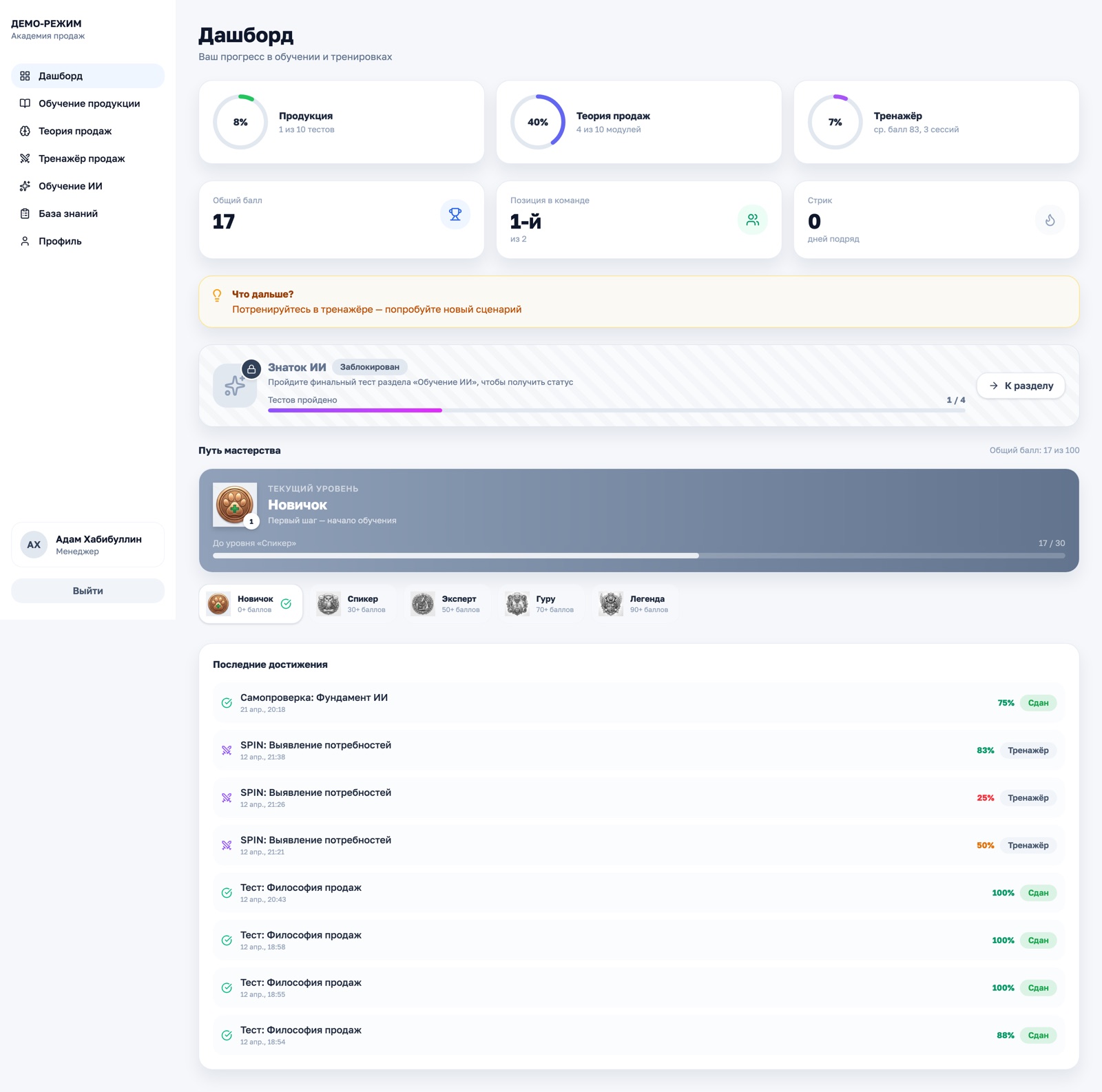 Дашборд менеджера ИИ-тренажёра: 3 анимированных кольца прогресса (продукты, теория, тренажёр), достижения и лента активностей